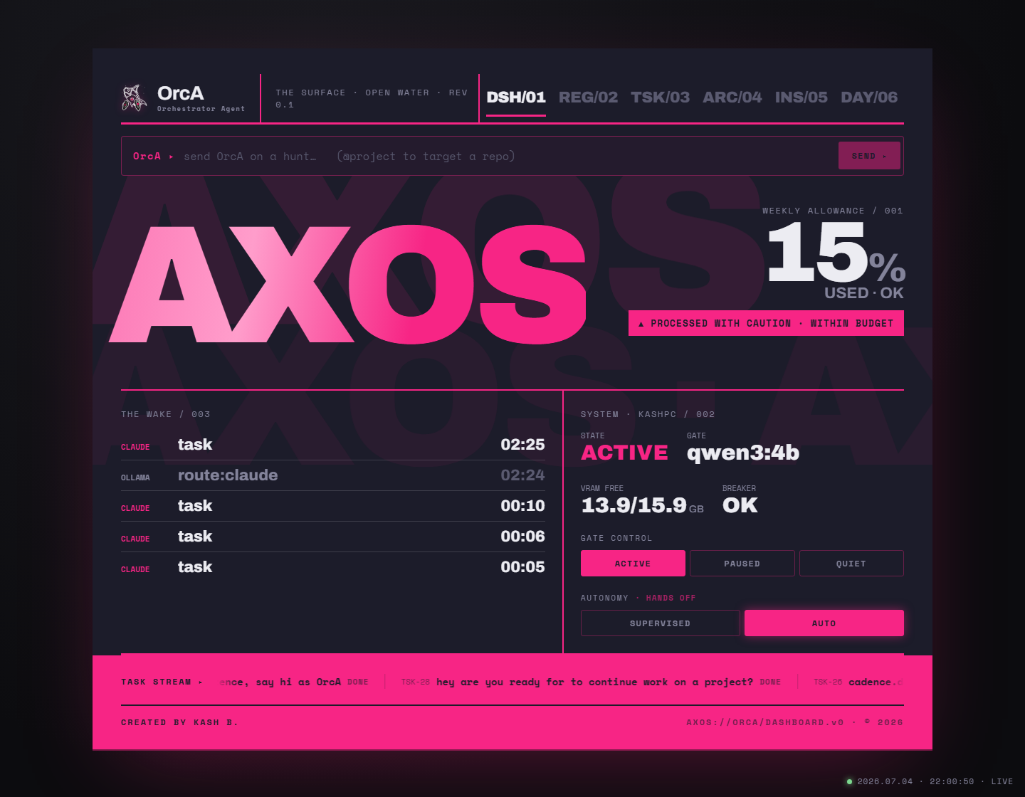 The AXOS dashboard: budget breaker, system vitals, and the SUPERVISED/AUTO toggle one glance away